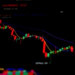 a screen shot of a stock chart on a computer screen